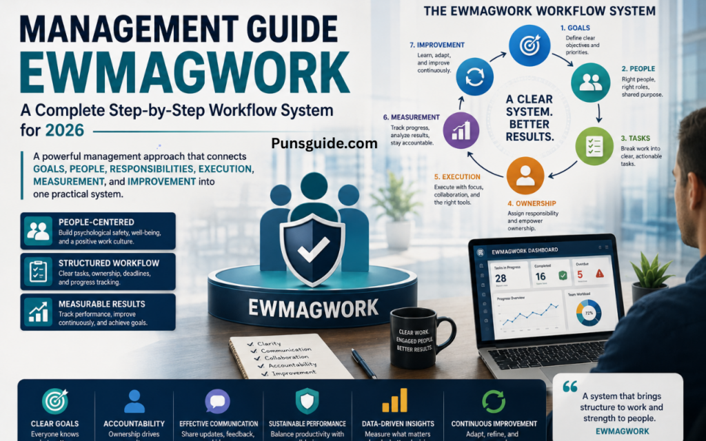 Management-Guide-Ewmagwork-A-Complete-Step-by-Step-Workflow-System-for-2026